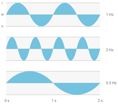 Autopan Rate