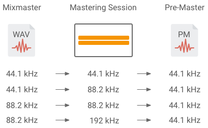 Mastering Session Samplingrate