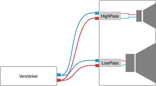 Bi-Wiring – 13db Tontechnik Wissen