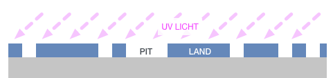 Schritt 3 - Glasmaster mit ausgewaschenen Lands unter UV-Licht