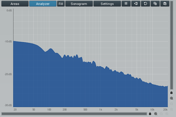 Pink Noise Slope 0